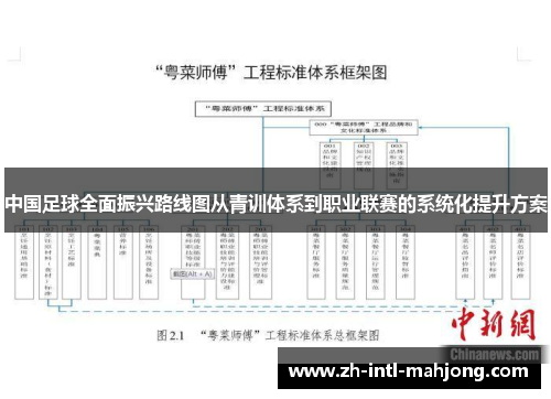 中国足球全面振兴路线图从青训体系到职业联赛的系统化提升方案 中国足球全面振兴路线图从青训体系到职业联赛的系统化提升方案