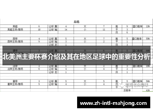 北美洲主要杯赛介绍及其在地区足球中的重要性分析