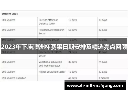 2023年下庙澳洲杯赛事日期安排及精选亮点回顾