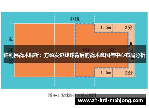 许利民战术解析：方硕发边线球背后的战术意图与中心布局分析