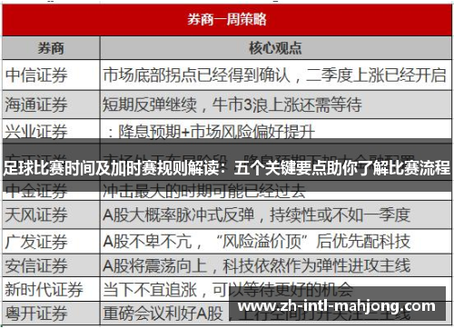 足球比赛时间及加时赛规则解读：五个关键要点助你了解比赛流程