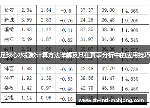 足球心水指数计算方法详解及其在赛事分析中的应用技巧