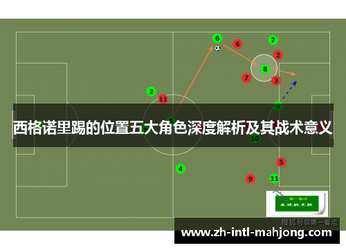 西格诺里踢的位置五大角色深度解析及其战术意义