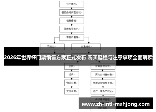2026年世界杯门票销售方案正式发布 购买流程与注意事项全面解读