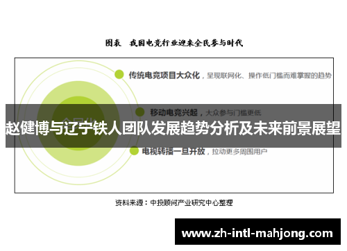 赵健博与辽宁铁人团队发展趋势分析及未来前景展望