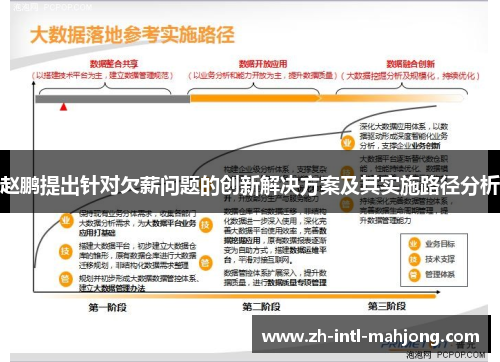 赵鹏提出针对欠薪问题的创新解决方案及其实施路径分析