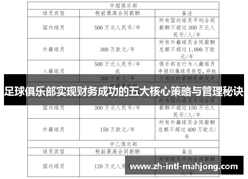 足球俱乐部实现财务成功的五大核心策略与管理秘诀