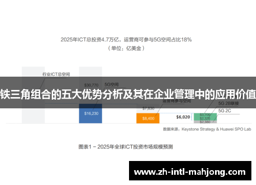 铁三角组合的五大优势分析及其在企业管理中的应用价值