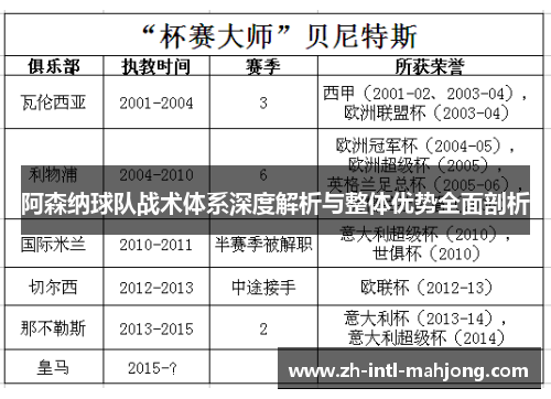 阿森纳球队战术体系深度解析与整体优势全面剖析